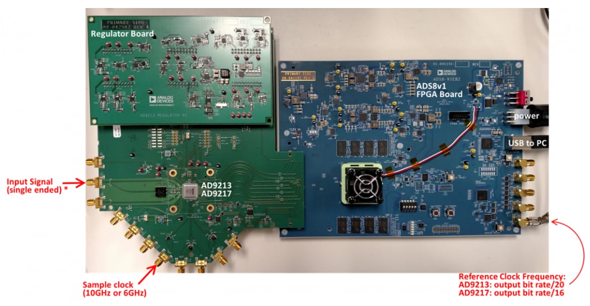 Analog Devices Inc. EVAL-AD9213 ADC Evaluation Boards Analog Devices Inc. EVAL-AD9213 ADC Evaluation Boards